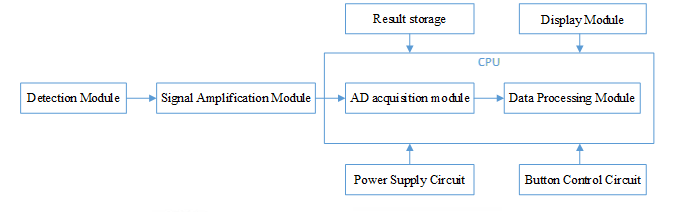 Typical Structure