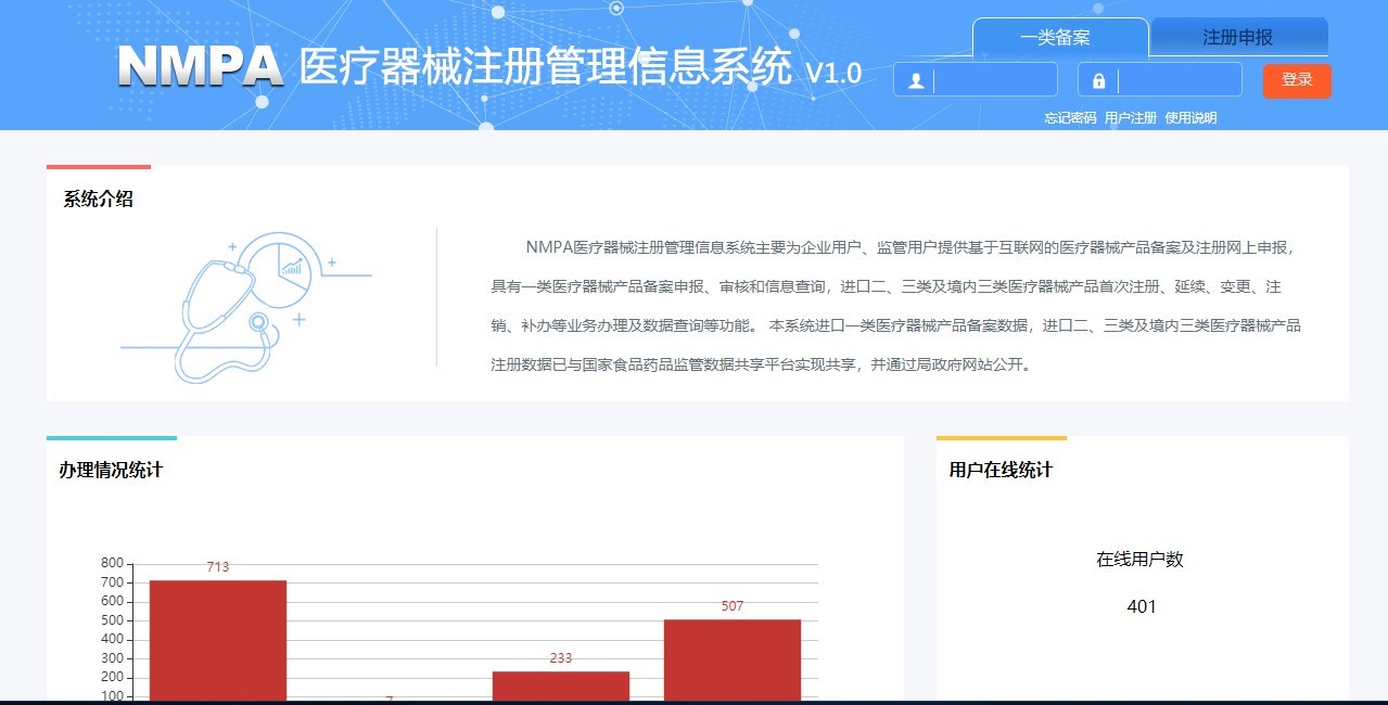 Medical Device Electronic Regulated Product Submission System and Certificate Authority will start trial operation soon Medical Device Electronic Regulated Product Submission System and Certificate Authority will start trial operation soon